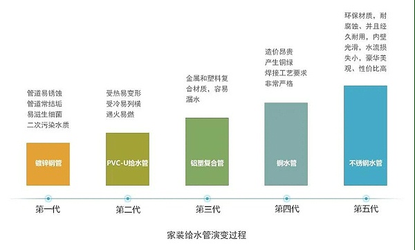 2021不锈钢管行业大有可为，要把握机会率先突围！